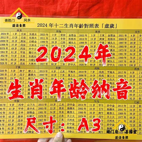 90年屬馬|【十二生肖年份】12生肖年齡對照表、今年生肖 